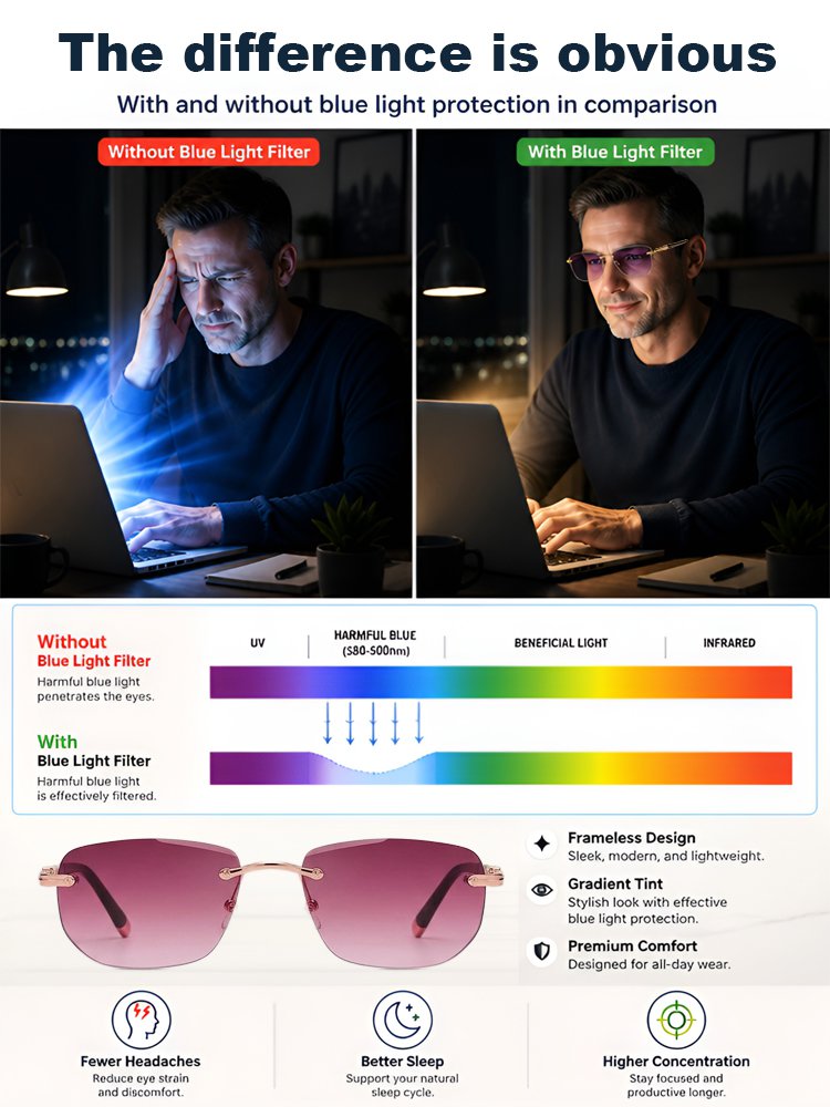 Frameless Rimless Bifocal Sunglasses