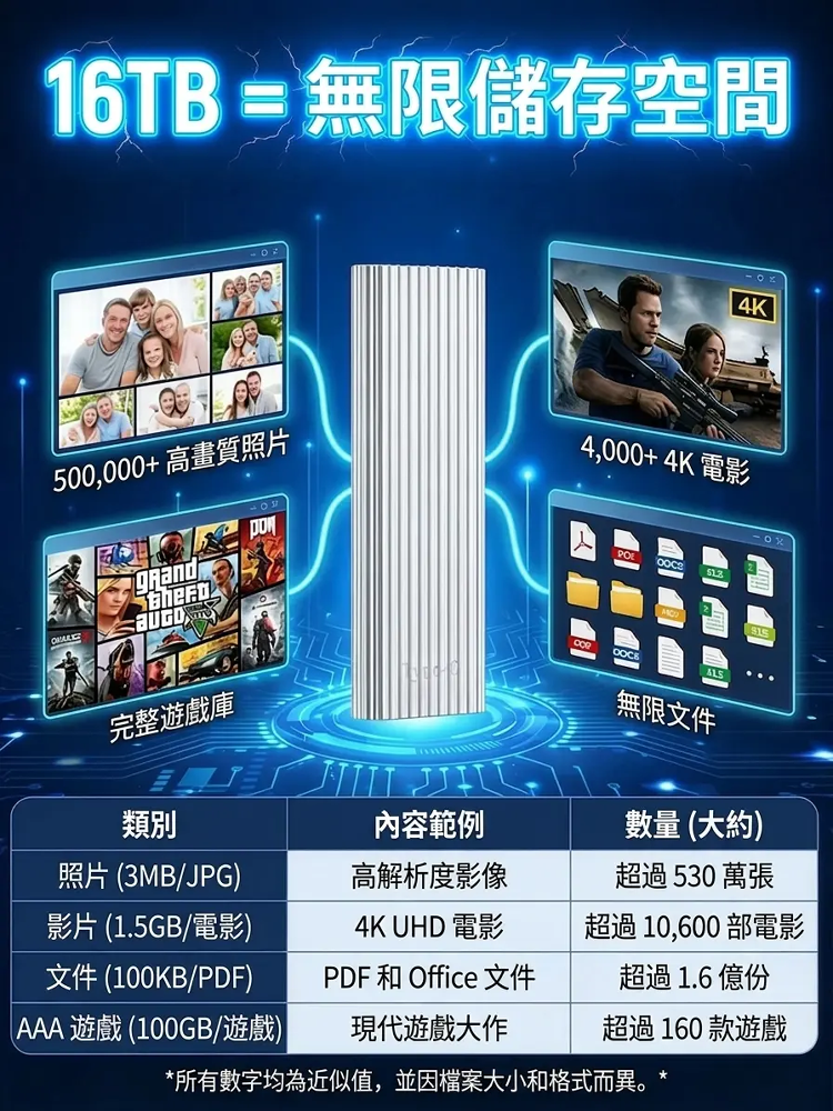16TB大容量Type-C便攜迷你SSD