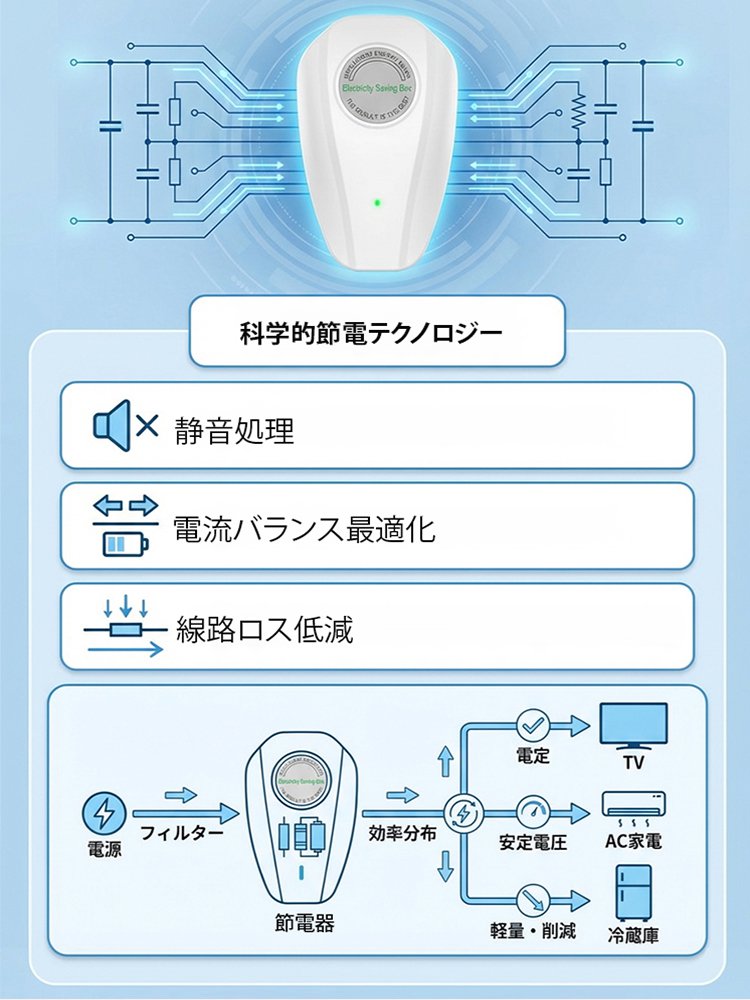 次世代家庭用節電器 最新モデル省エネ装置