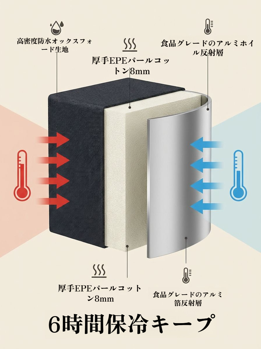 保温バッグの内部構造と仕切り