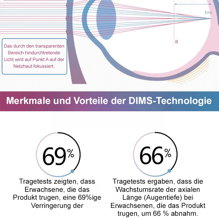 Ultraleichte, integrierte Lesebrille mit Blaulichtfilter