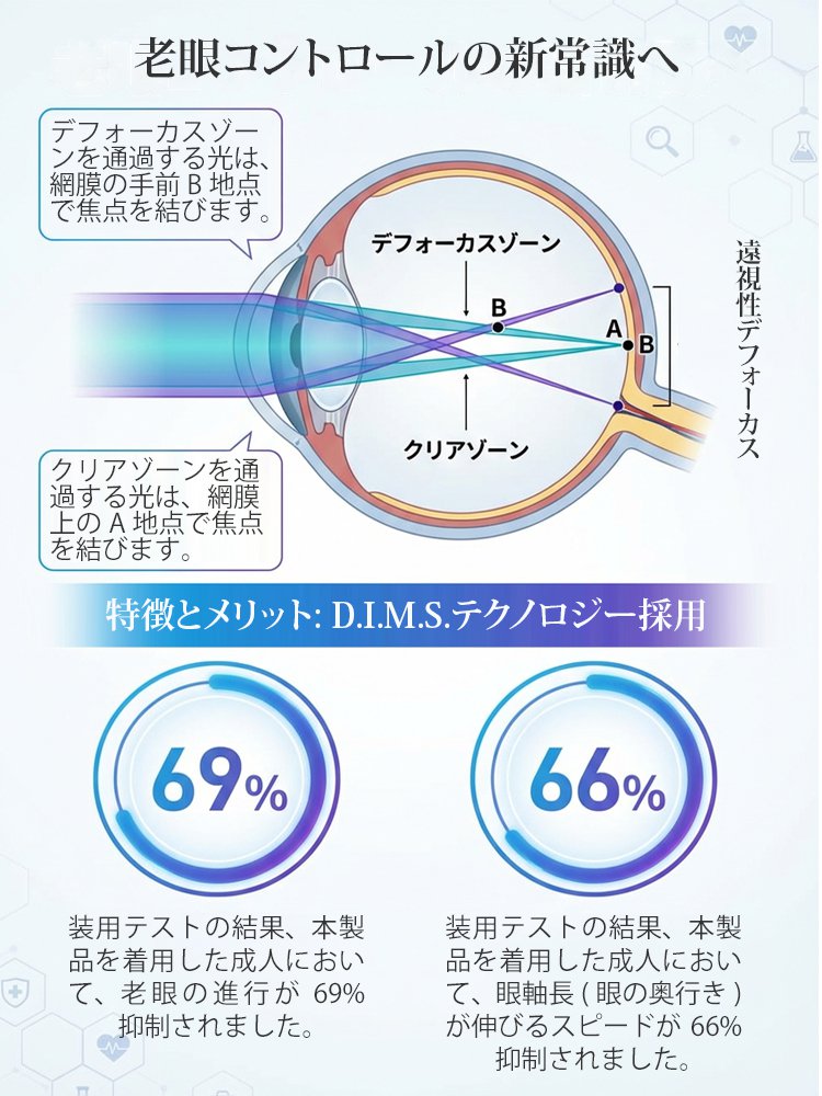 リムレスオートフォーカス老眼鏡