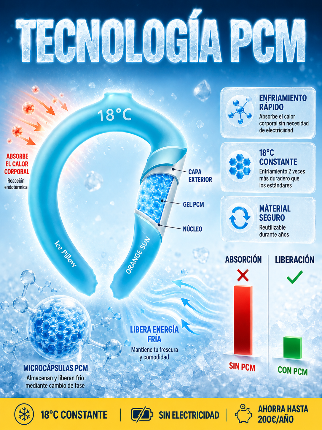 Cinturón de hielo para proteger del calor