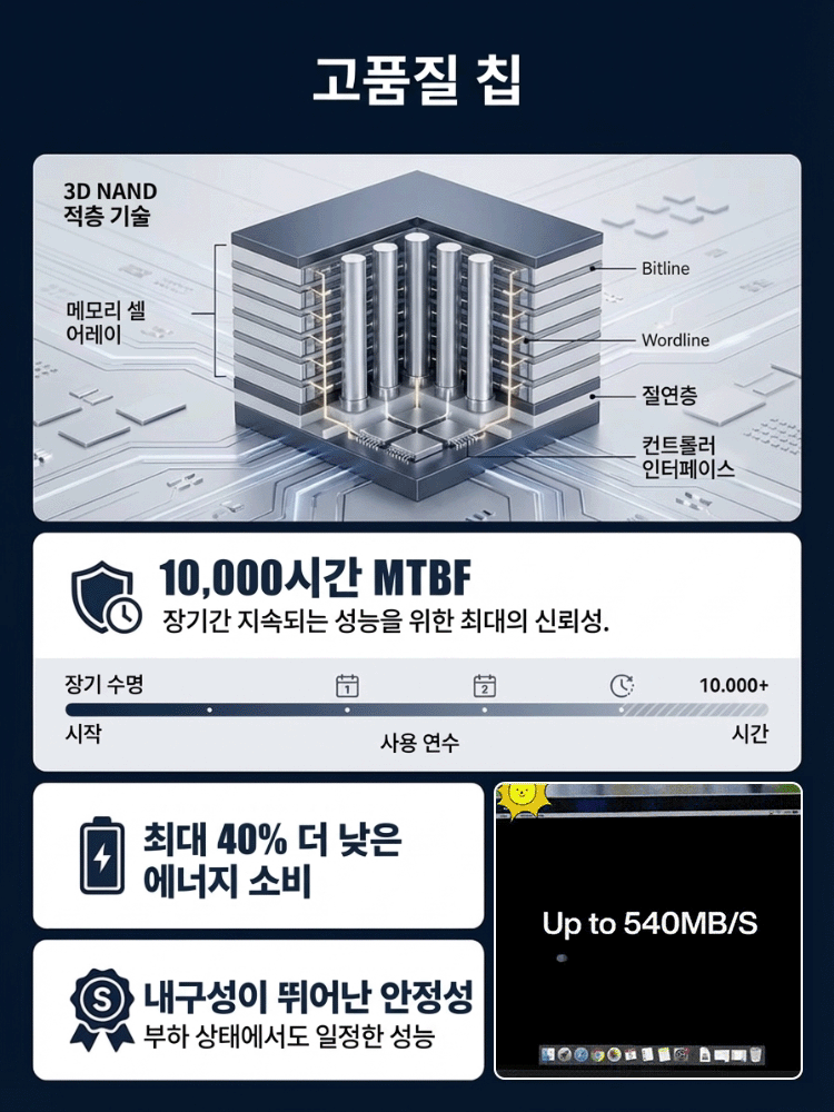 【역대급32TB】독일 VDE 인증 괴물급 초고속 외장 SSD