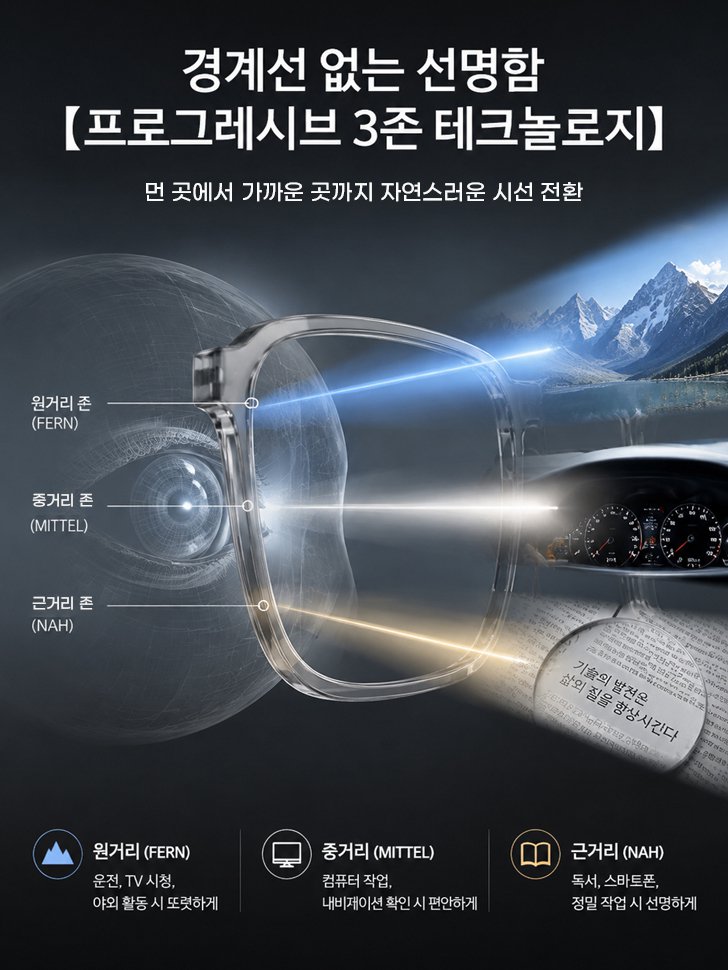 독일 기술로 완성한 다초점 안경, 복잡한 시력 검사나 맞춤 제작 없이도 1000도 이내라면 누구나 즉시 착용 가능하며, 개인의 시력에 맞게 초점이 스스로 조절됩니다!