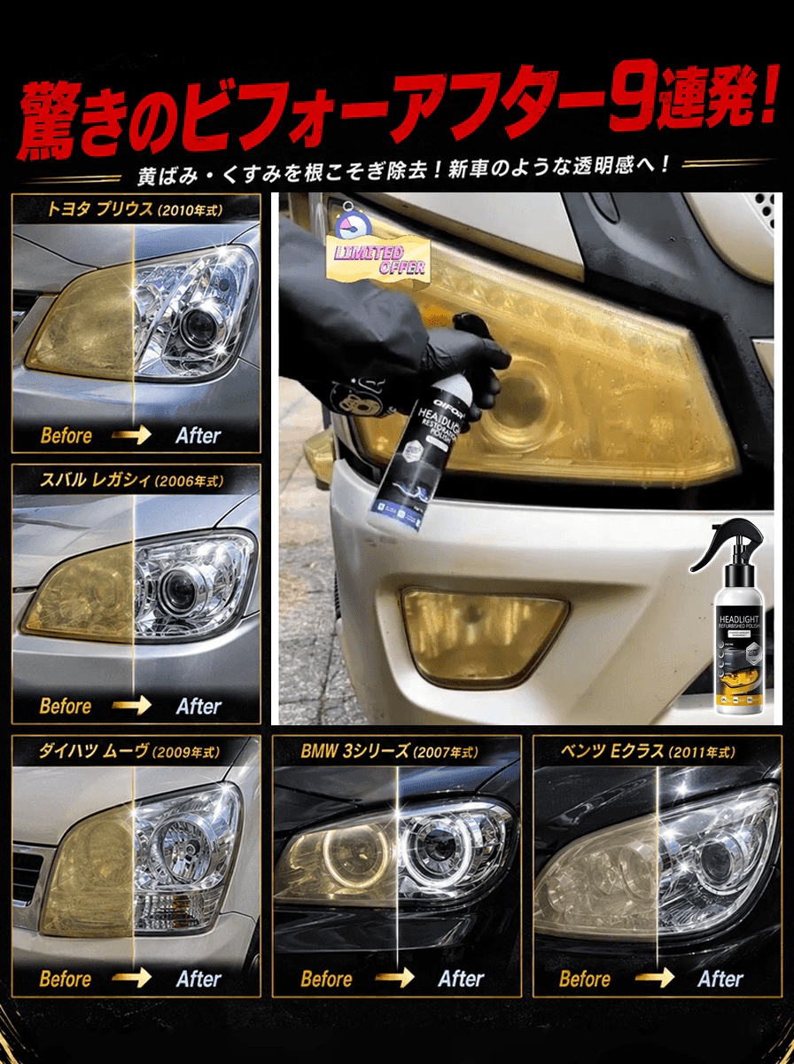 車用ヘッドライト修復キット
