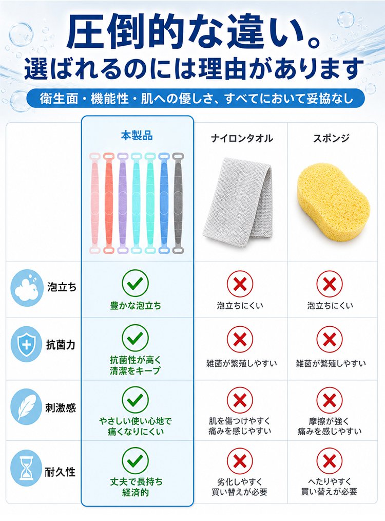 両面使える極厚シリコンボディタオル - detail 18