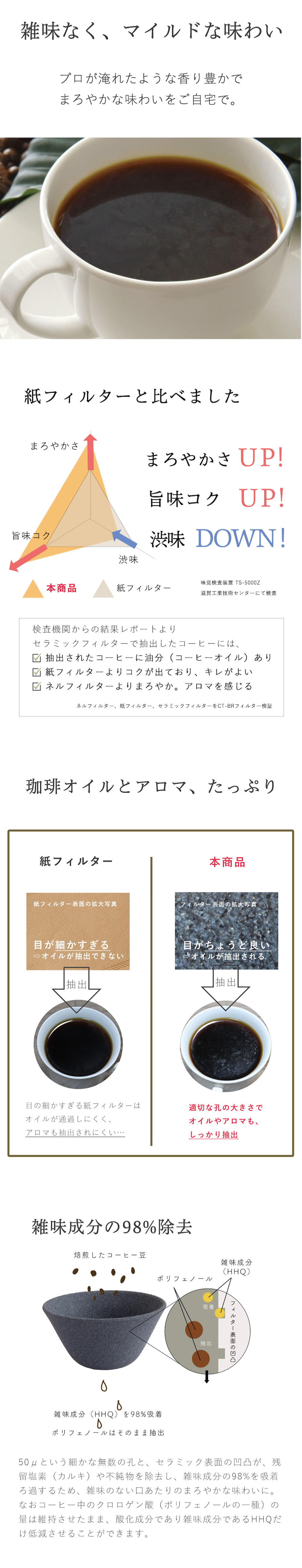fuji_coffee_filter_2210_02_point2.jpg