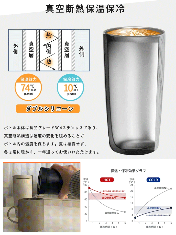 ステンレス製携帯用保温コーヒーカップ