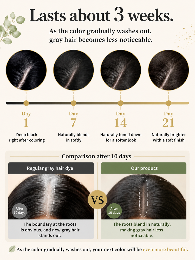 【Healthy and Harmless】Plant Extract Single-Agent Hair Dye for Gray Coverage