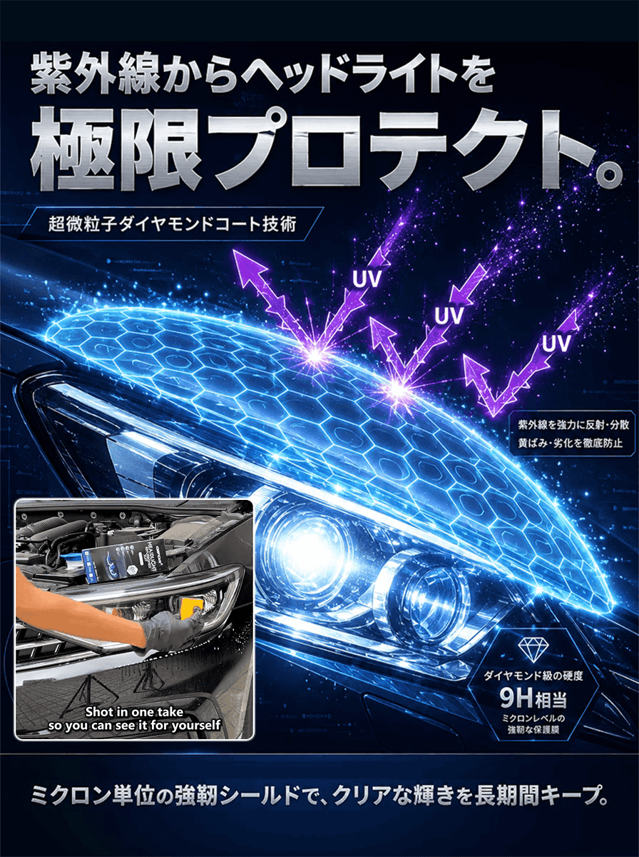車用ヘッドライト修復キット