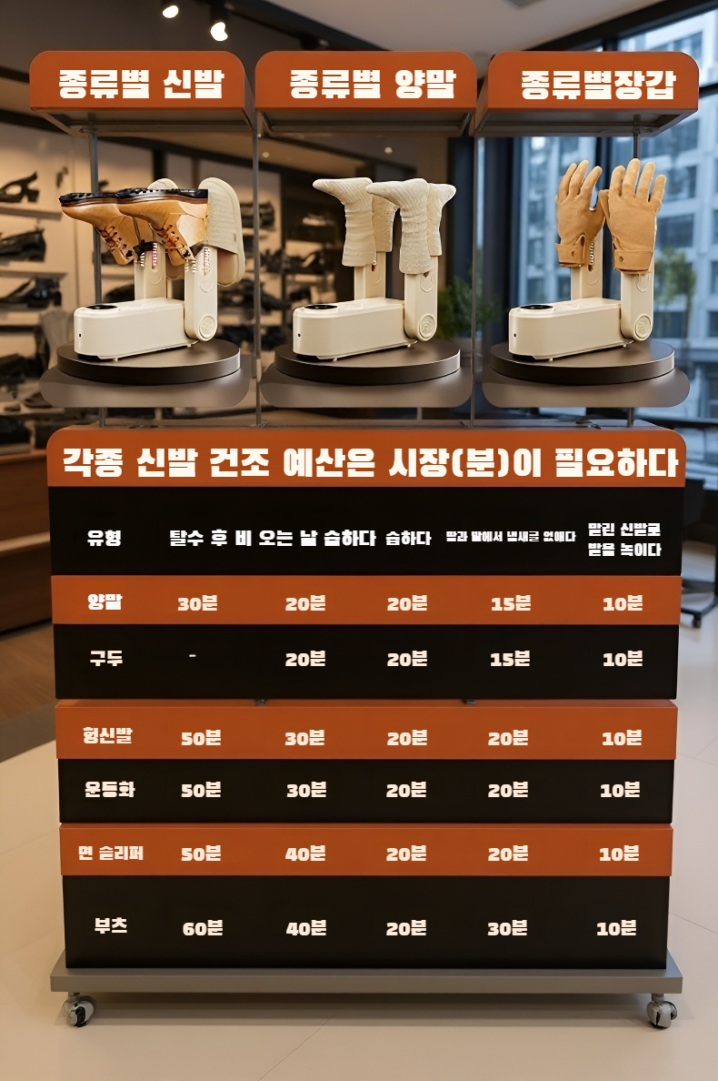 여러 종류의 신발에 사용 가능한 건조기