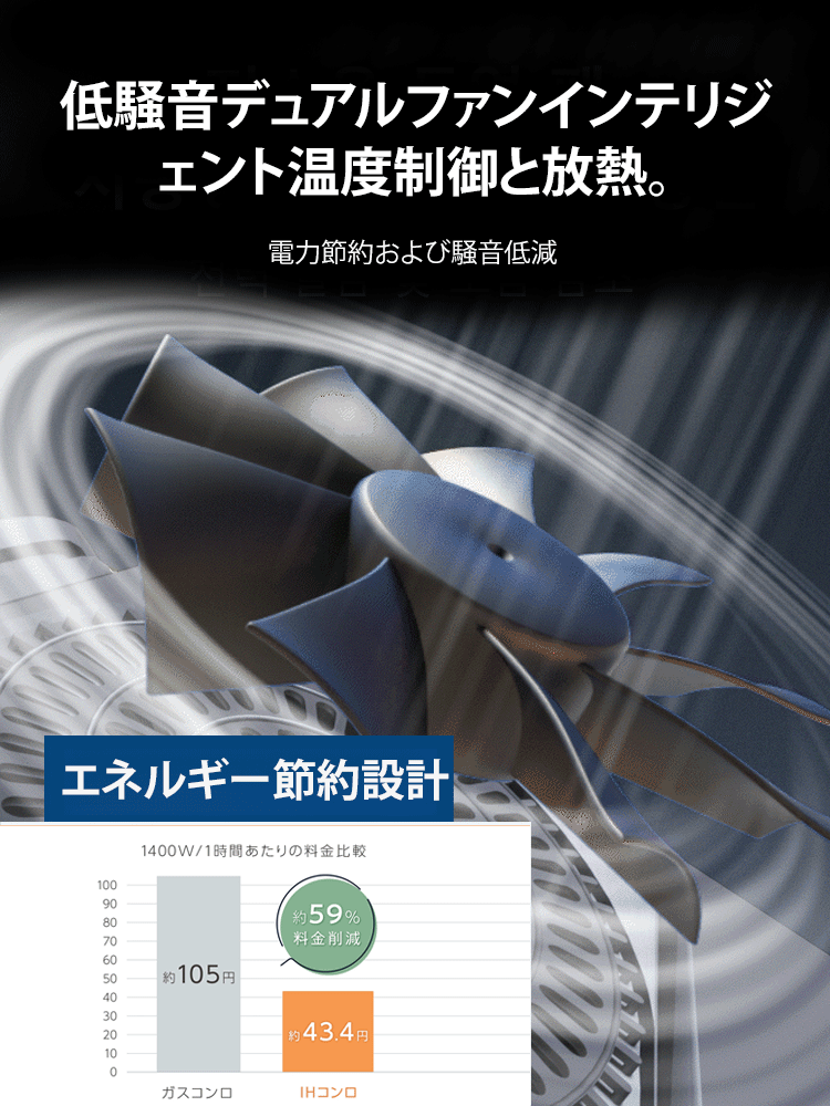 【1食わずか約1度】鍋を選ばないポータブル万能コンロ（PSE認証済）