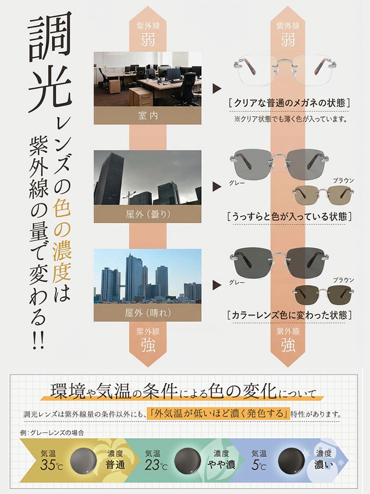 【福井県百年眼鏡工房】調光可能リムレス老眼鏡