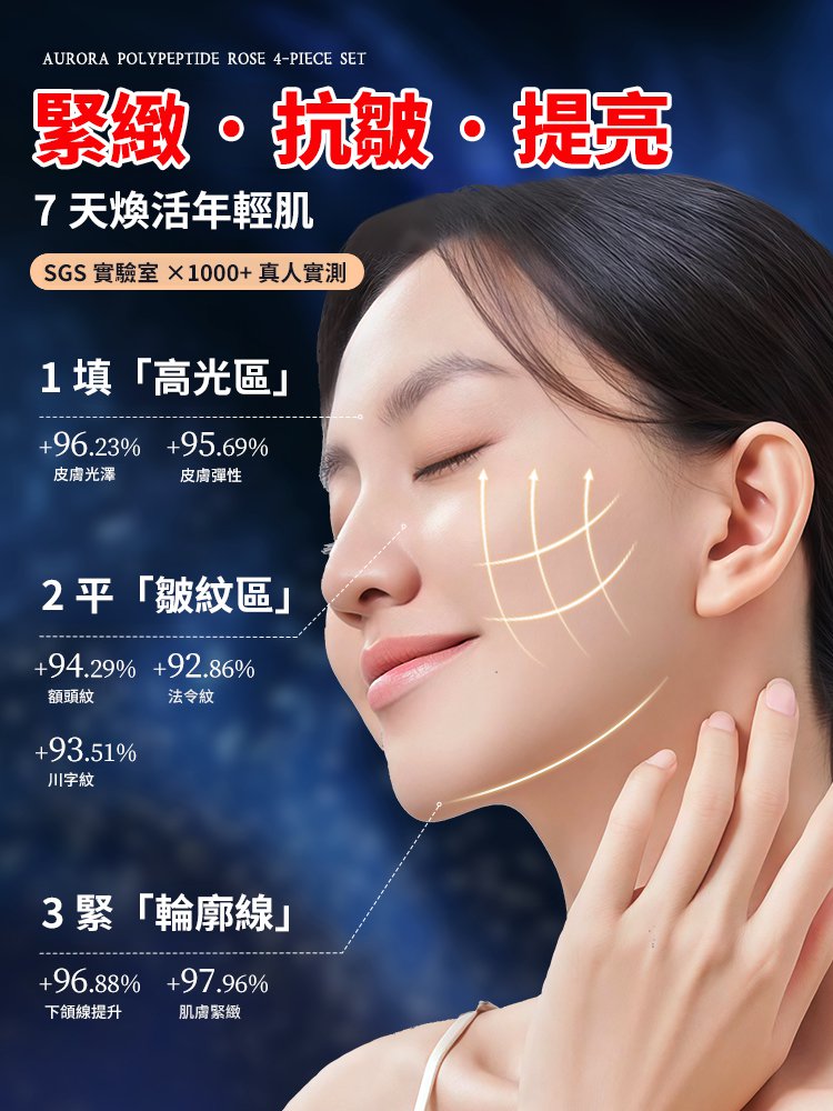 【實力去皺】抗皺凍乾精華液