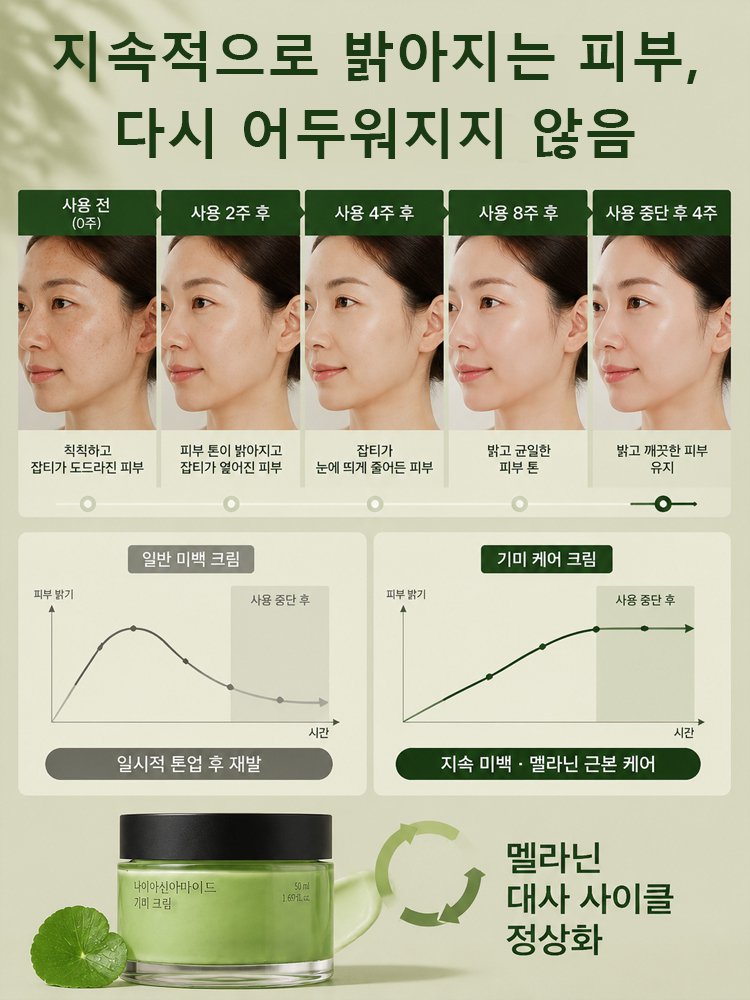 기미 케어 미백 크림