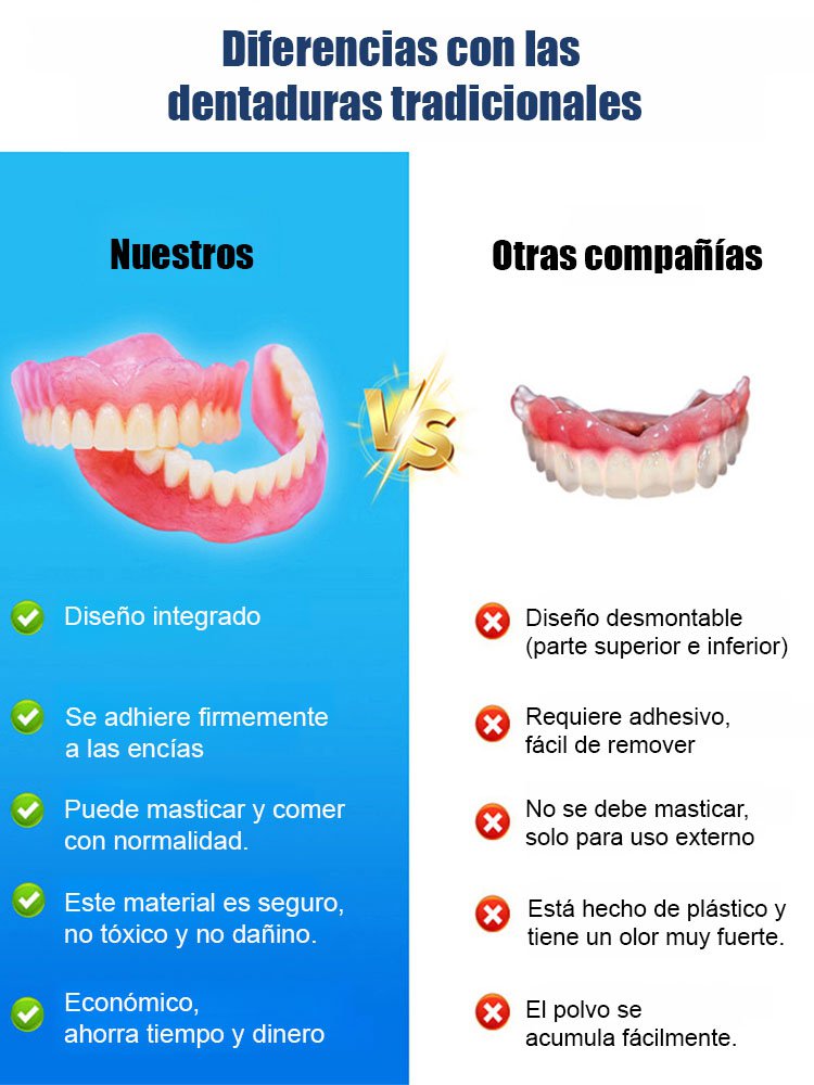 【Certificación FDA】Prótesis dentales personalizadas de ajuste perfecto