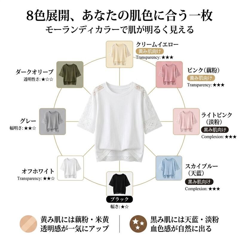 レディースレーストリミング半袖トップス 夏 薄手シャツ