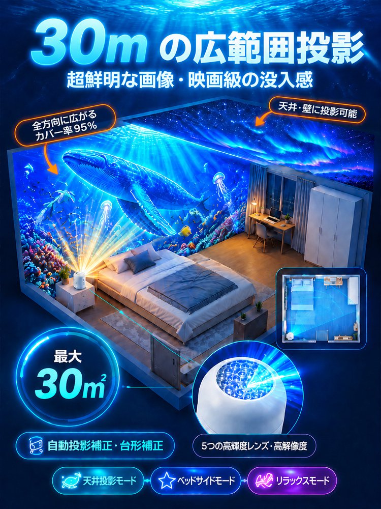 家庭用フェスティバルムードプロジェクターライト