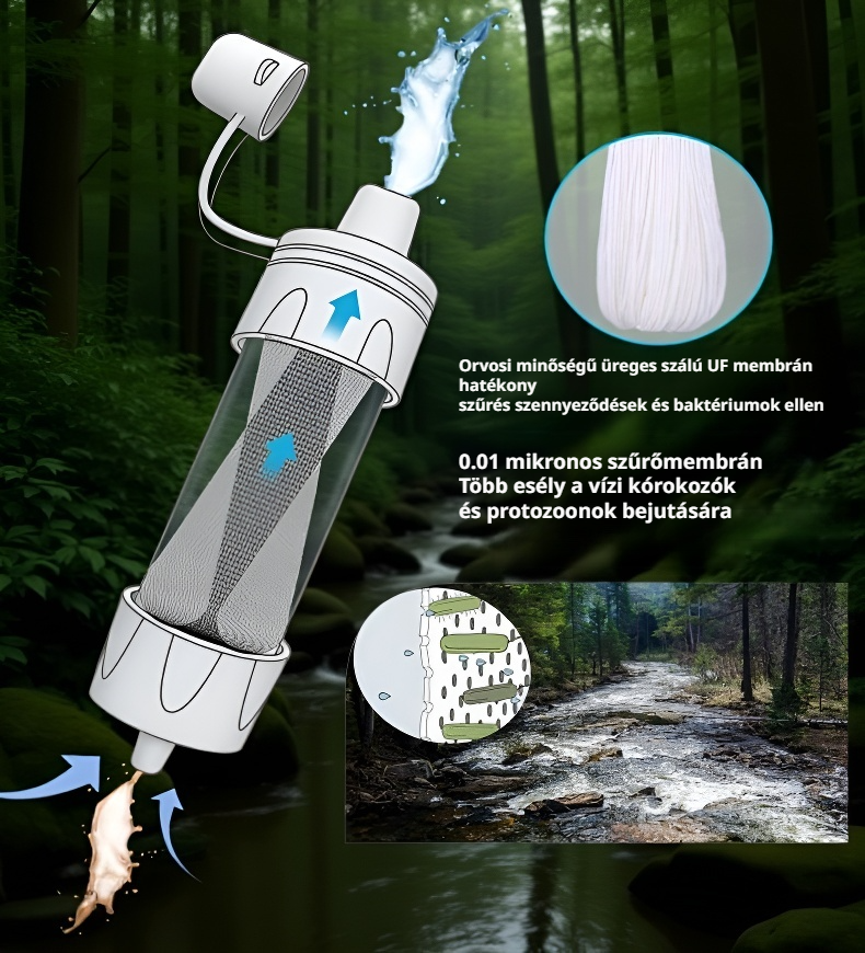 Szűrő szívószál túlélő felszereléshez