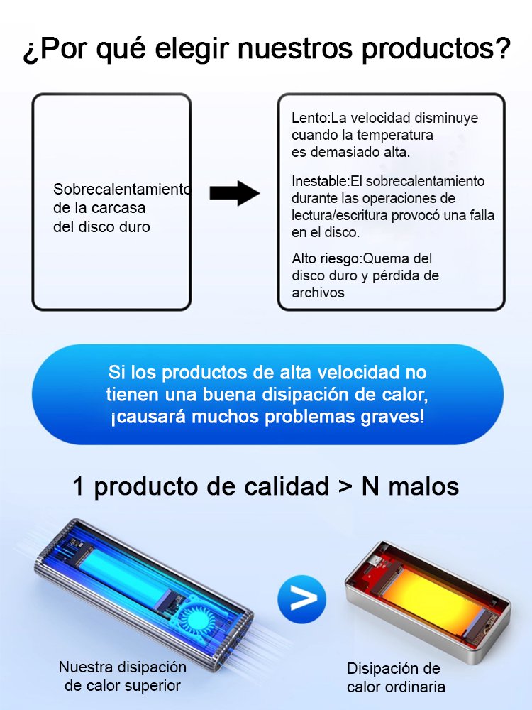 USB4.0 Gen3 – Disco duro sólido portátil de alta velocidad: transmisión estable sin pérdidas
