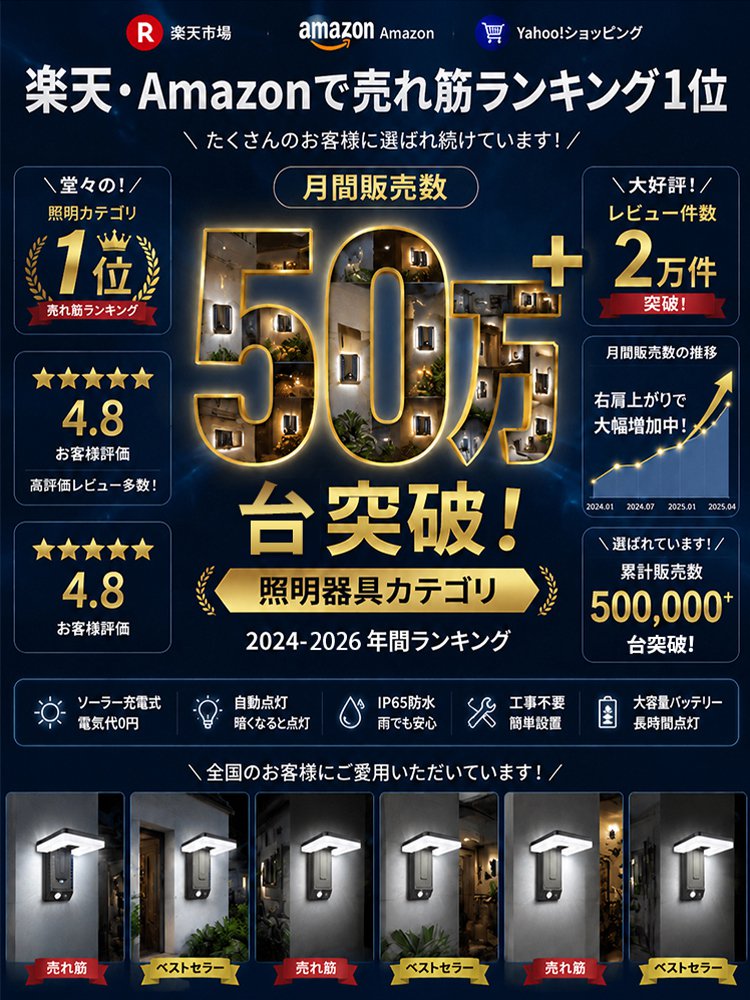 ソーラー充電式人感センサー屋外ウォールライト