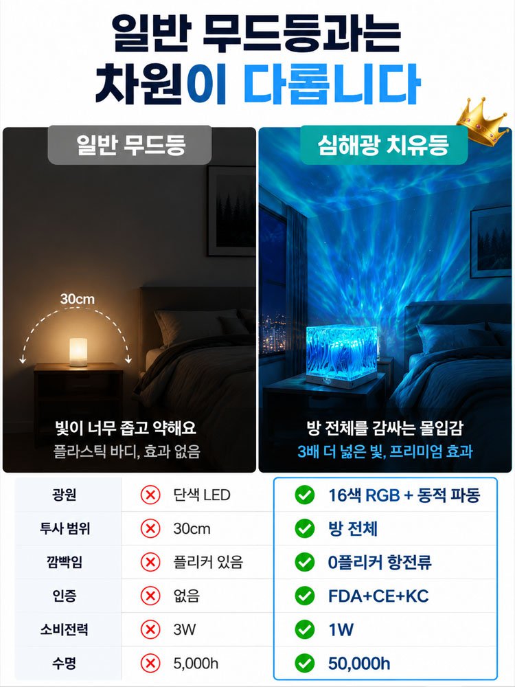 [물결 무드] 감성 침대 옆 무드등