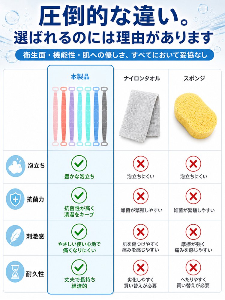 両面使える極厚シリコンボディタオル