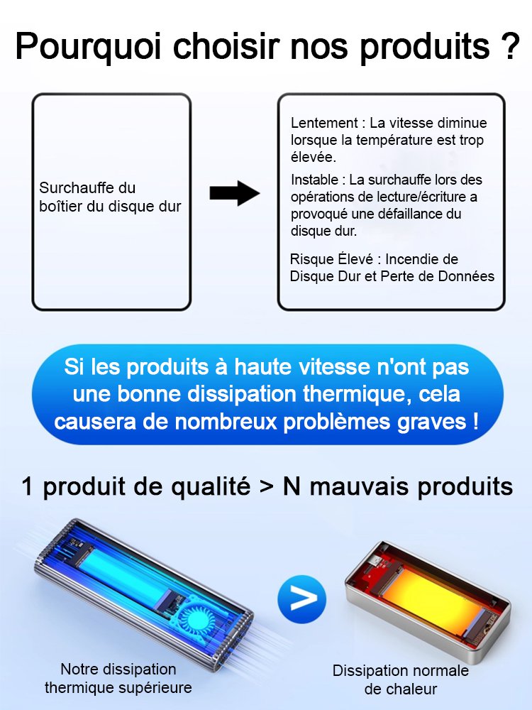 【Transfert de données stable·rapide et entièrement sans perte】USB4.0 Gen3–SSD portable haute vitesse