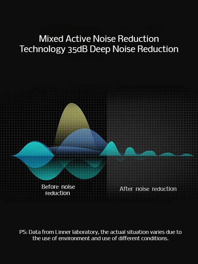 Auriculares Bluetooth de Sonido de Alta Calidad