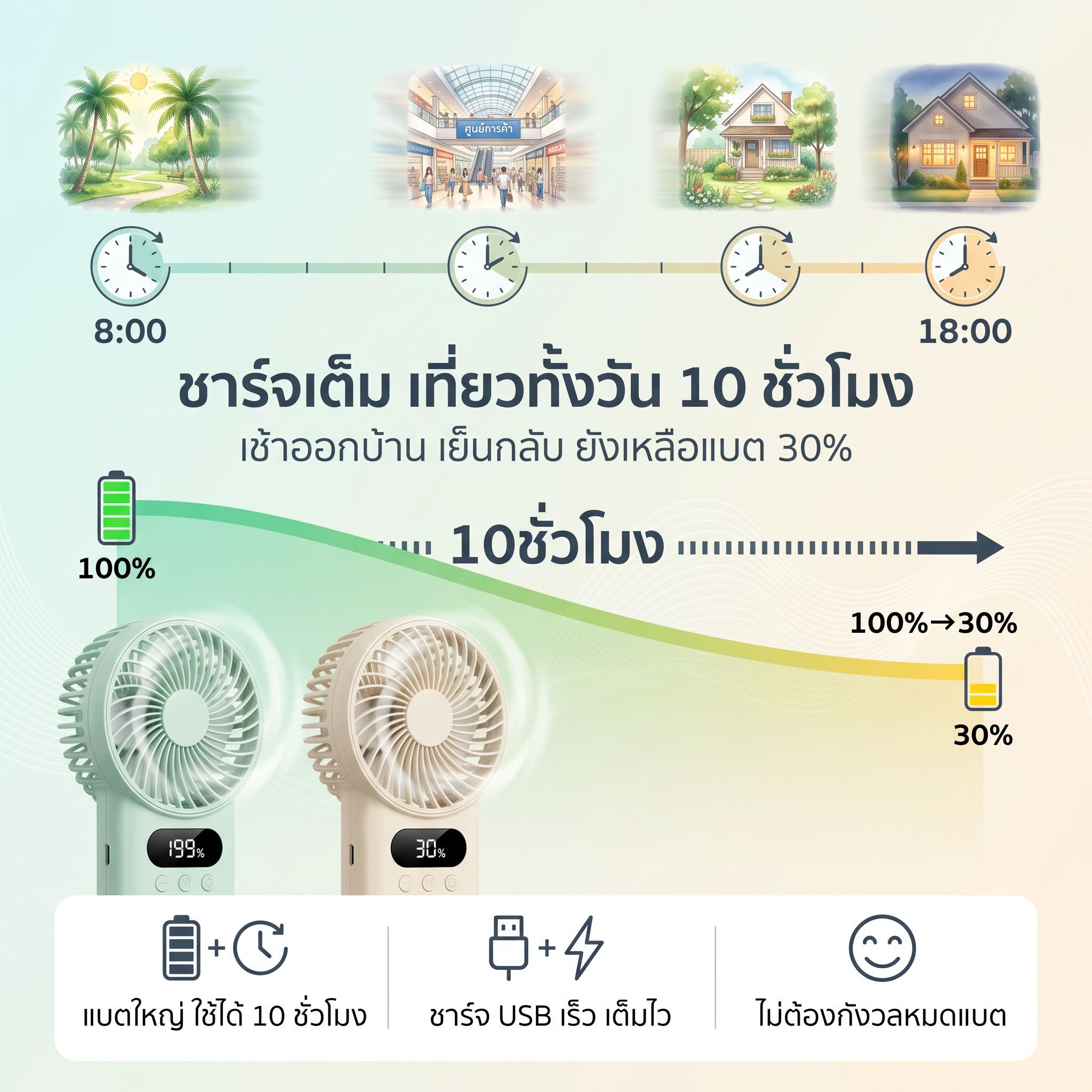 พัดลมเด็กอ่อนปลาหมึกแปดขา อเนกประสงค์ หมุนศีรษะได้ ตั้งโต๊ะได้ ชาร์จด้วย USB