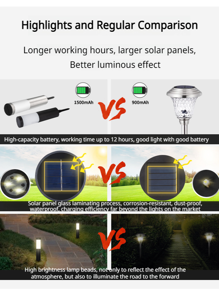 Solar Cylinder Path Light