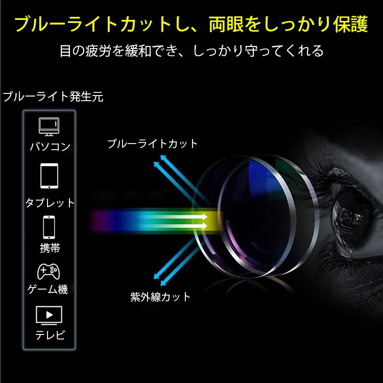 【折り畳み可能の老眼鏡】ブルーライトカット、紫外線カット、クリアな視野、軽量