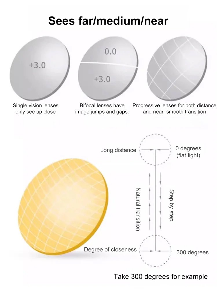 【10 Years Younger】German Craftsmanship Handmade Thick Frame Reading Glasses