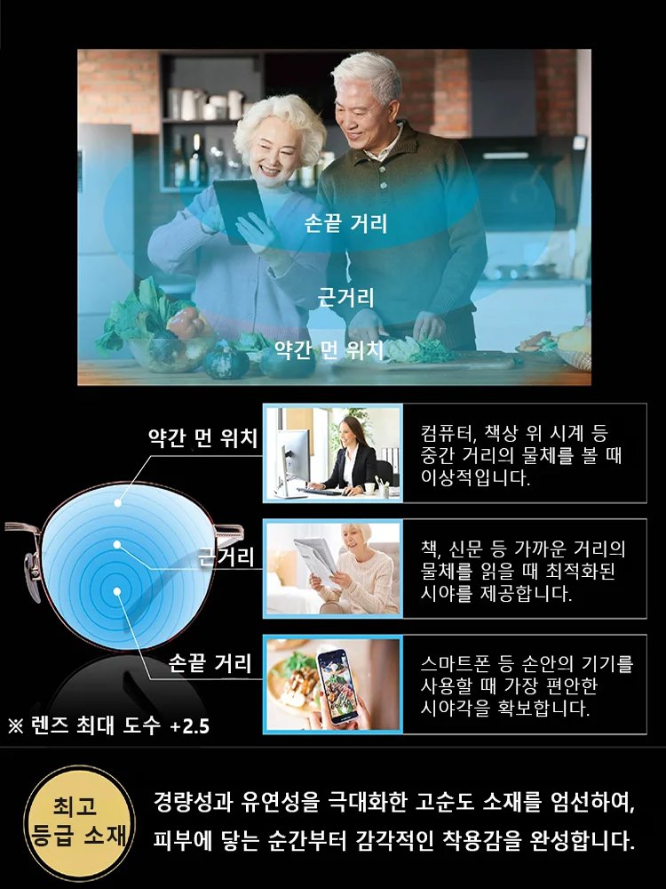 감광 변색 초경량 프레임리스 돋보기