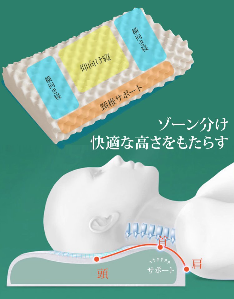 タイ天然ラテックスラテックス枕