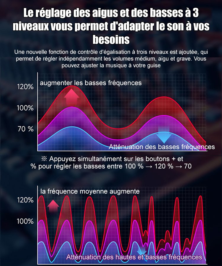 Nouvelle enceinte Bluetooth avec éclairage coloré en verre émaillé.