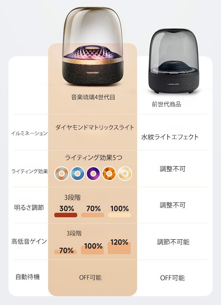 高音質を強調するステレオスピーカーのイメージ