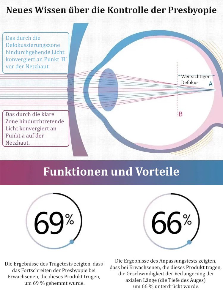 Fotosensible, farbwechselnde, ultraleichte randlose Lesebrille.