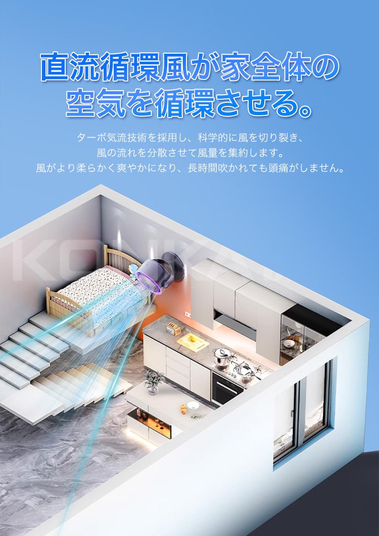 風量100段階調節機能の操作パネルクローズアップ