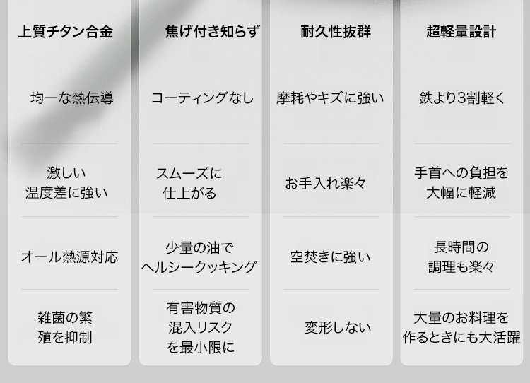 洗いやすいチタンフライパンのイメージ