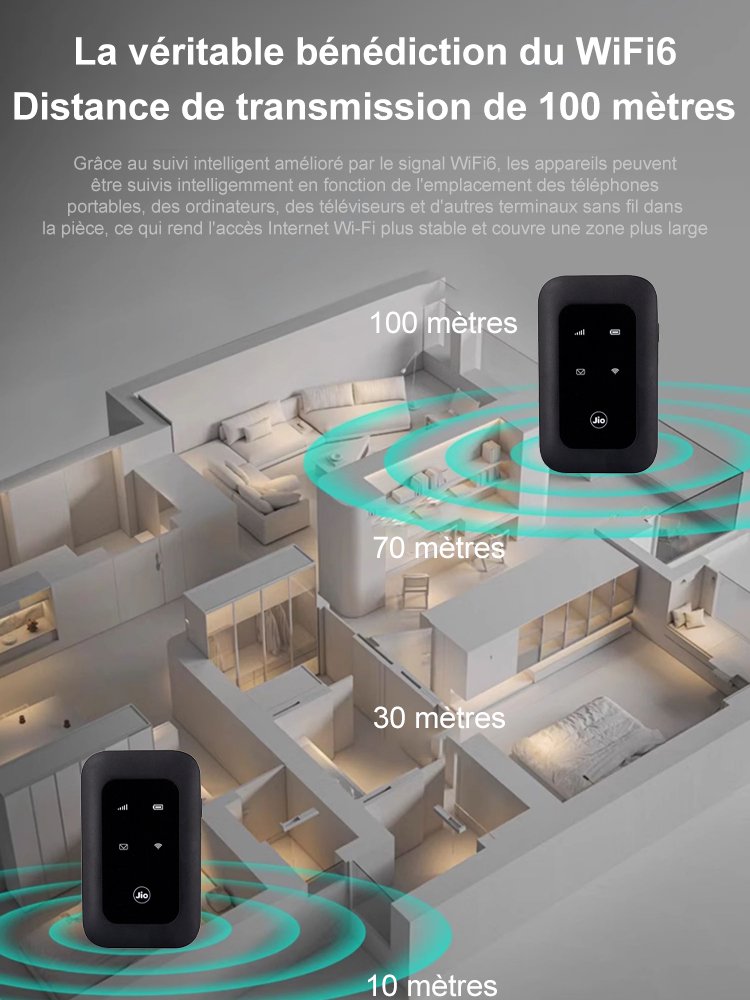 【Signal ultra-puissant sans délai】WiFi portable universel