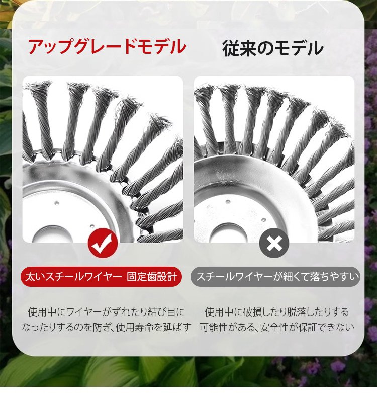 さまざまな草刈機に対応するチップソー