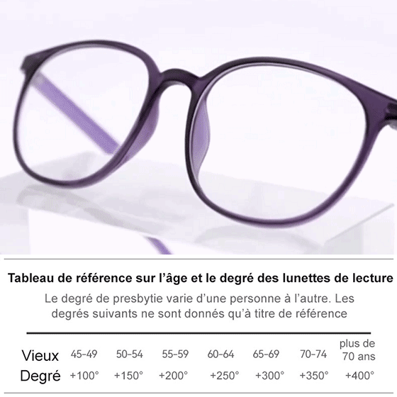 Lunettes anti-lumière bleue de près et de loin
