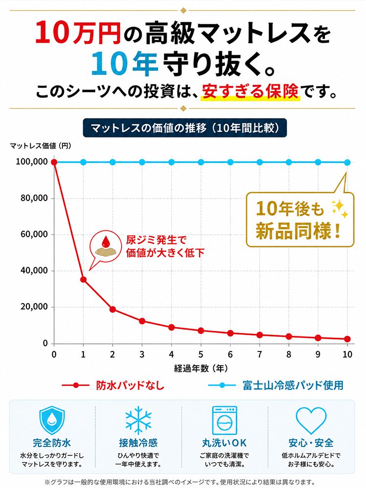 寝室の新定番富士山麓接触冷感マット