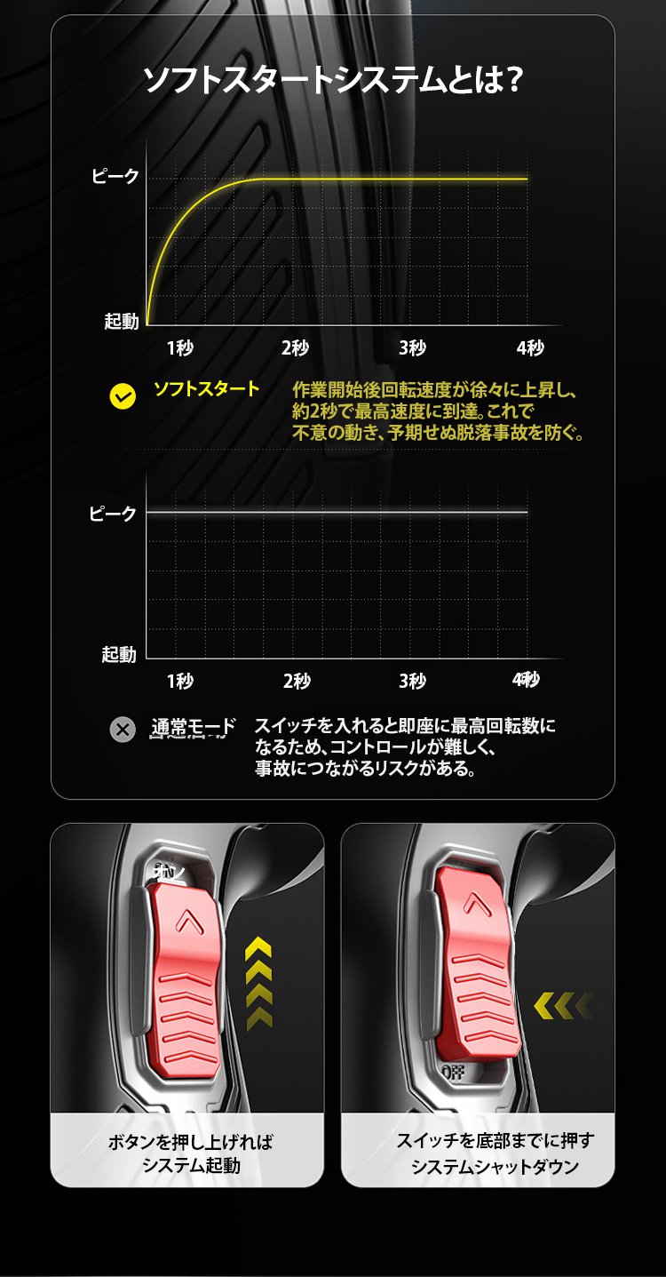 安全カバー付きミニアングルグラインダーの詳細画像