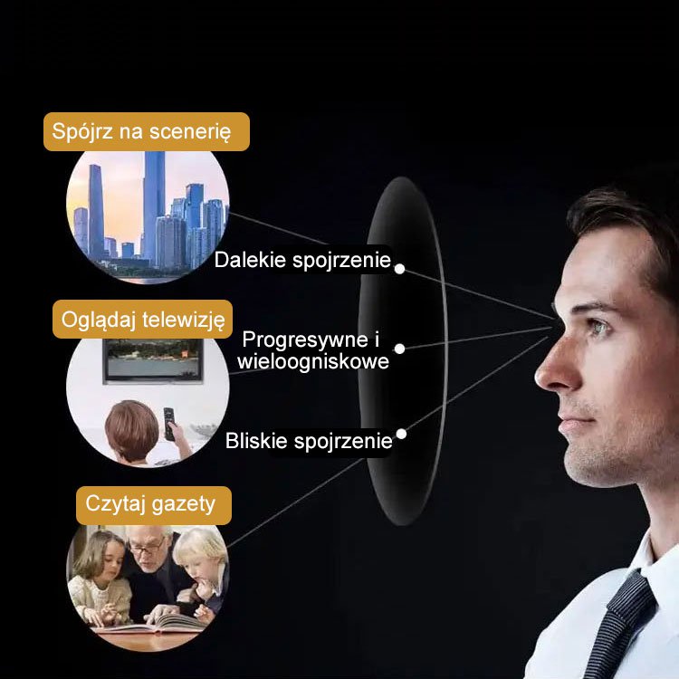 Nowe okulary do czytania w kolorze gradientu z inteligentnym zoomem