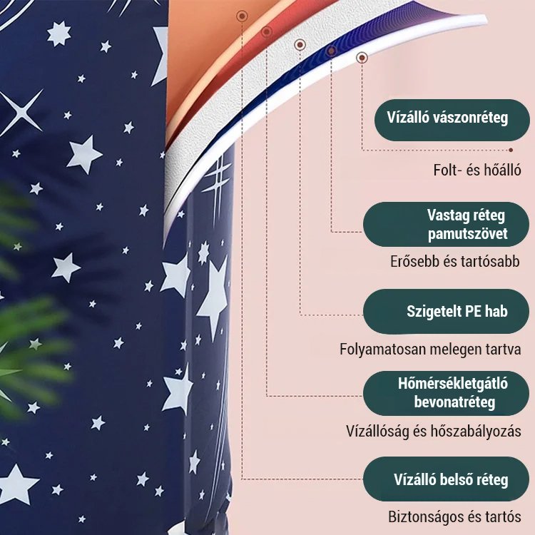 【Hatrétegű sűrítés】Nincs fürdővödör felszerelése