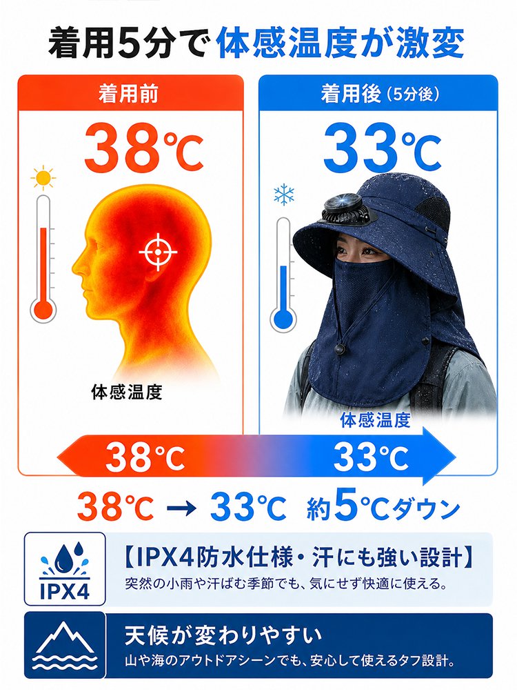 ネックカバー付きソーラーファン搭載UVカットサンハット - detail 18