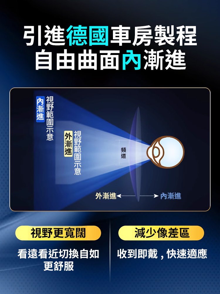 變色防藍光老花眼鏡